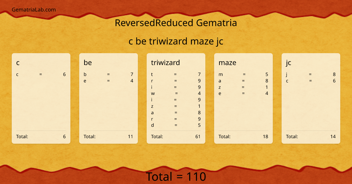 c be triwizard maze jc in reversedReduced Gematria